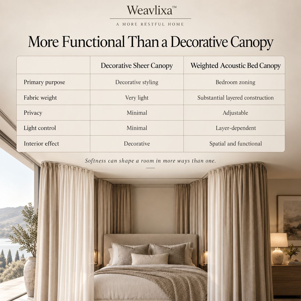 WEAVLIXA™ Weighted Acoustic Bed Canopy
