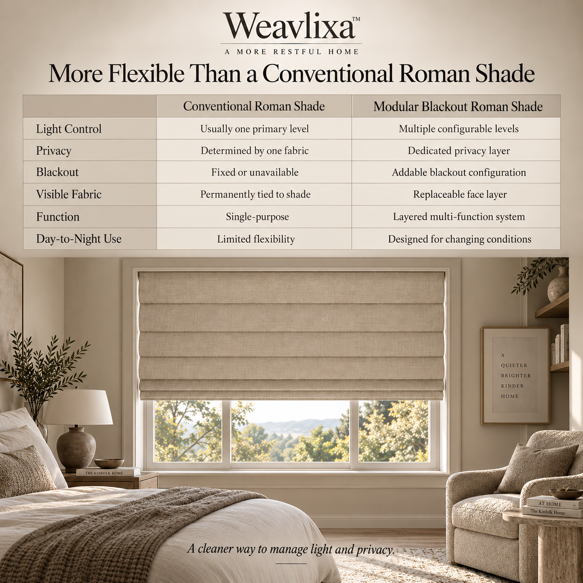 WEAVLIXA™ Modular Blackout Roman Shade